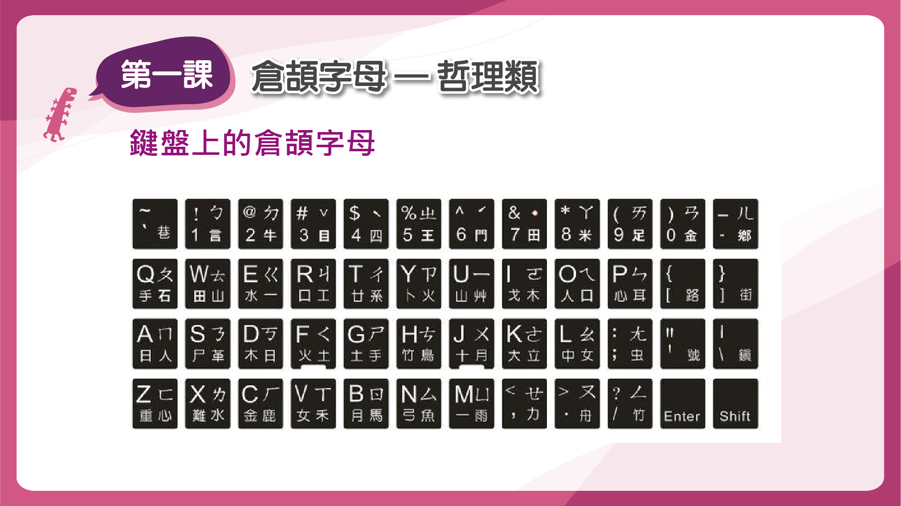 鍵盤上的倉頡字母