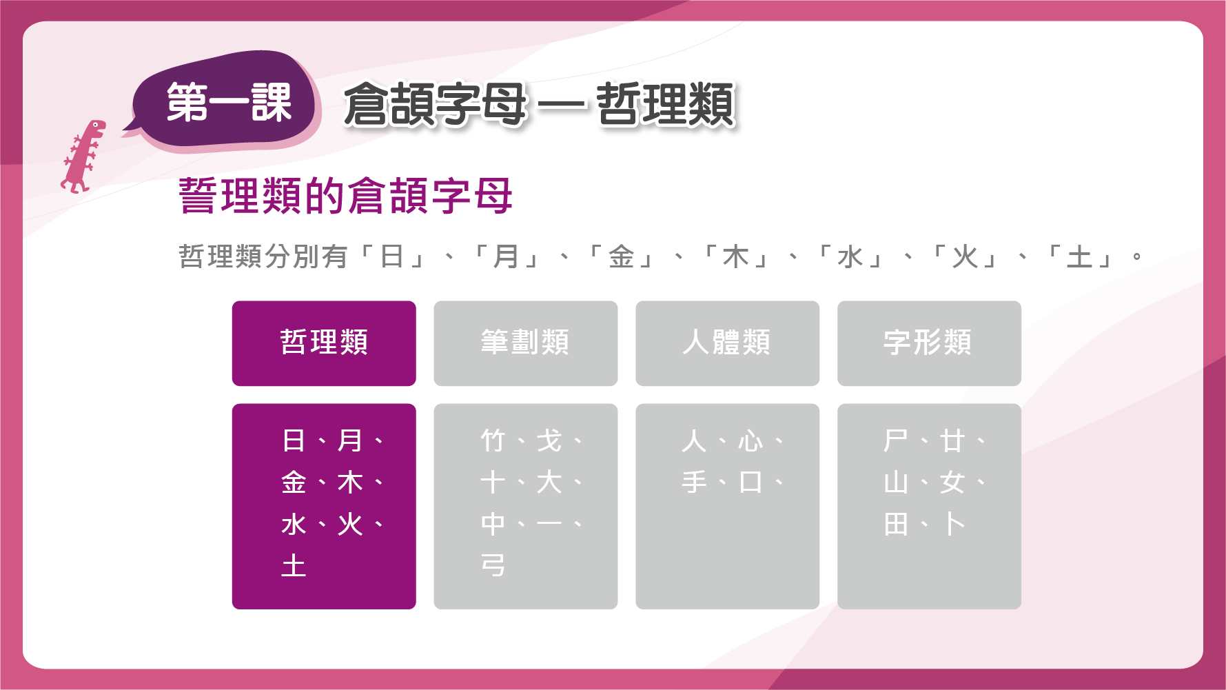 哲理類的倉頡字母